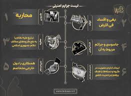 جرایم علیه امنیت کشور