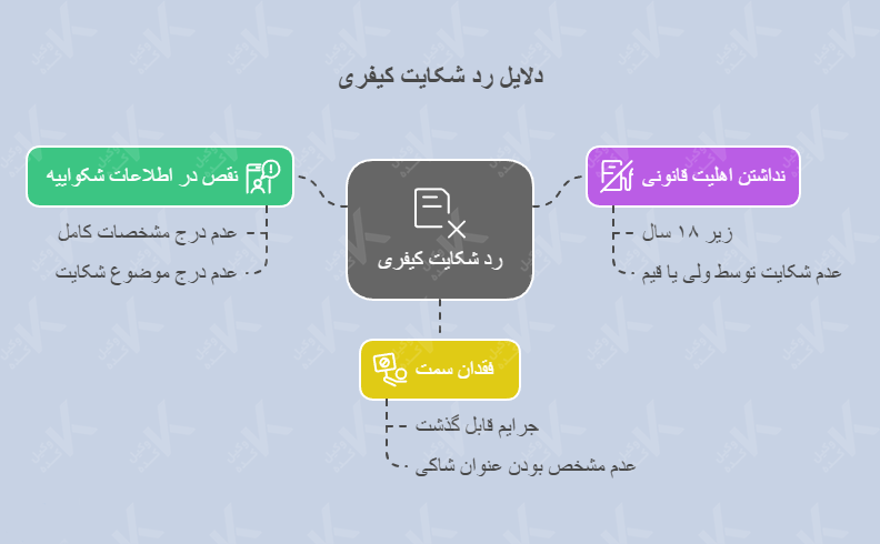 دلایل رد شکایت کیفری