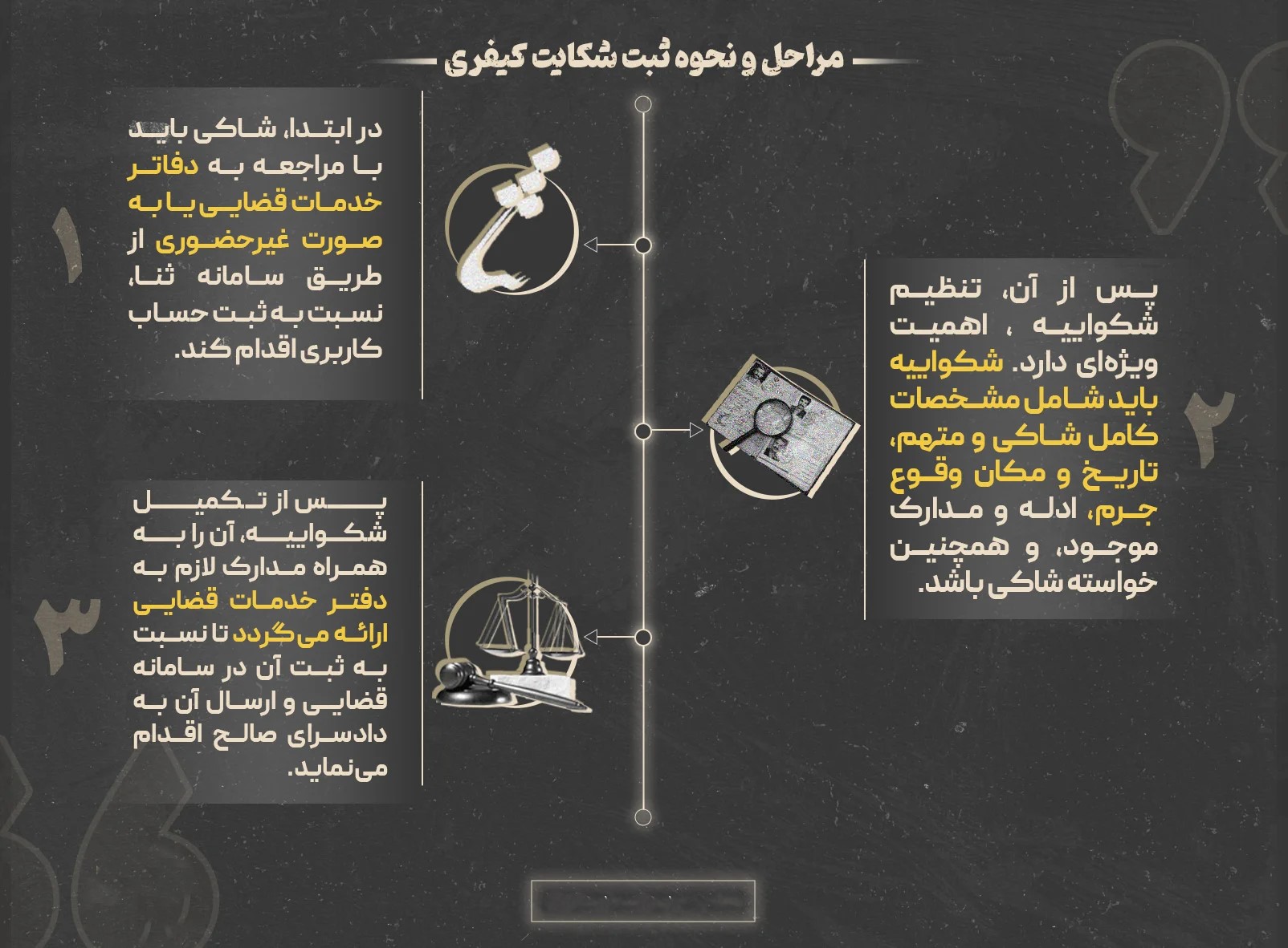دلایل رد شکایت کیفری