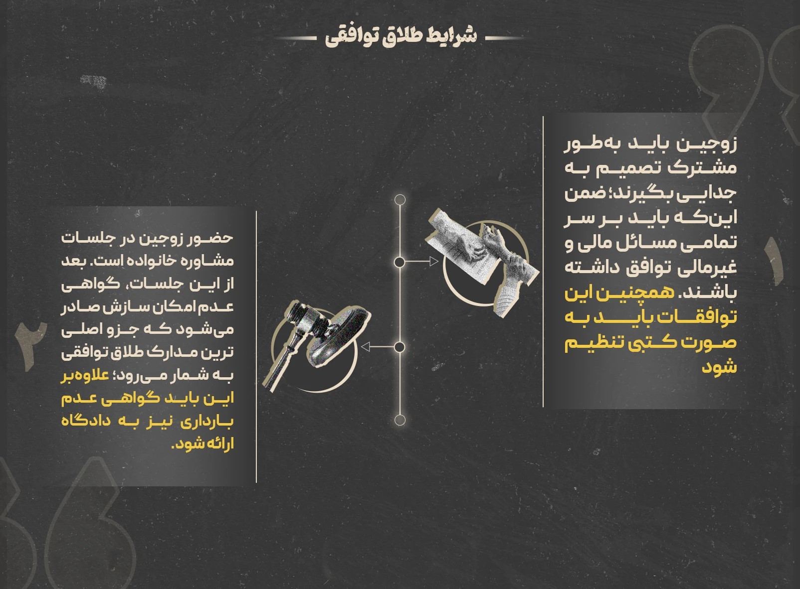 شرایط طلاق توافقی