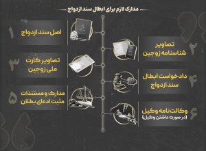 اعتراض در دعوای بطلان نکاح