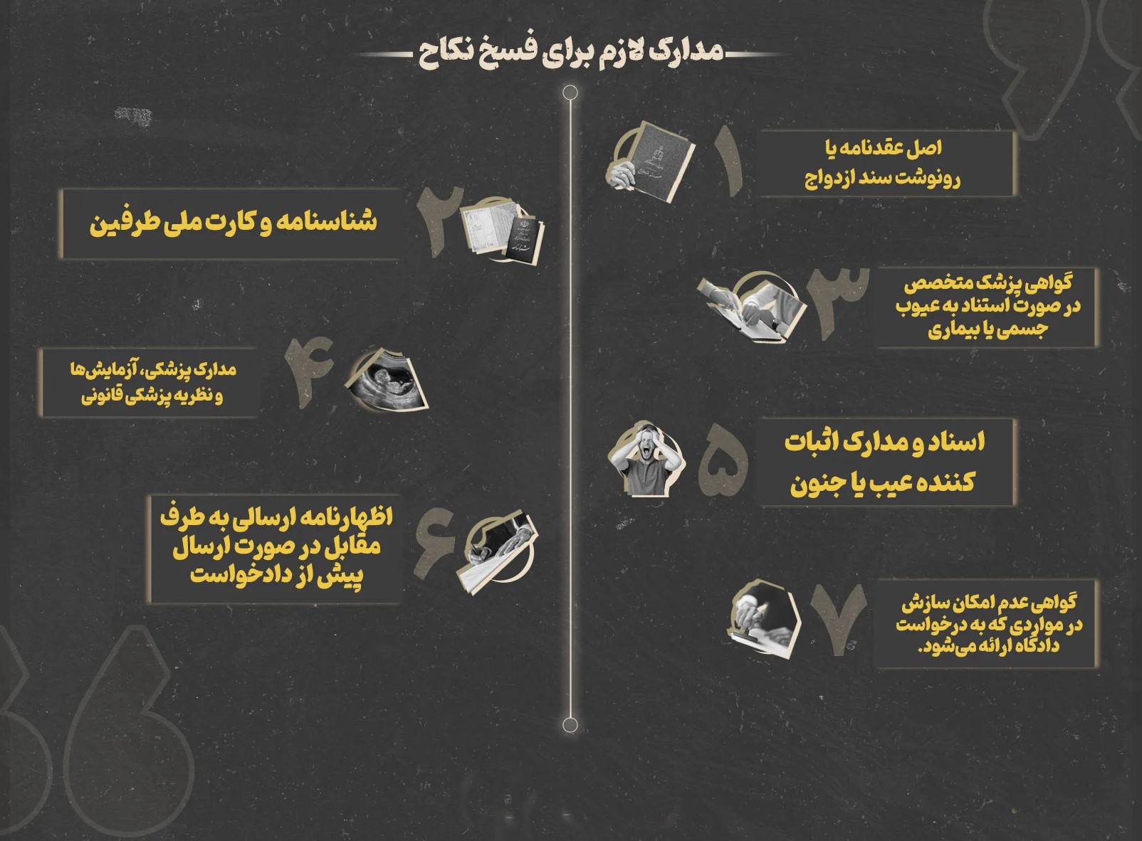 اعتراض به رأی بطلان نکاح