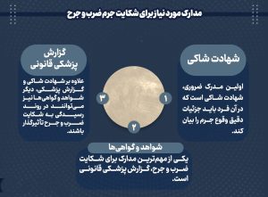 مجازات ضرب و جرح
