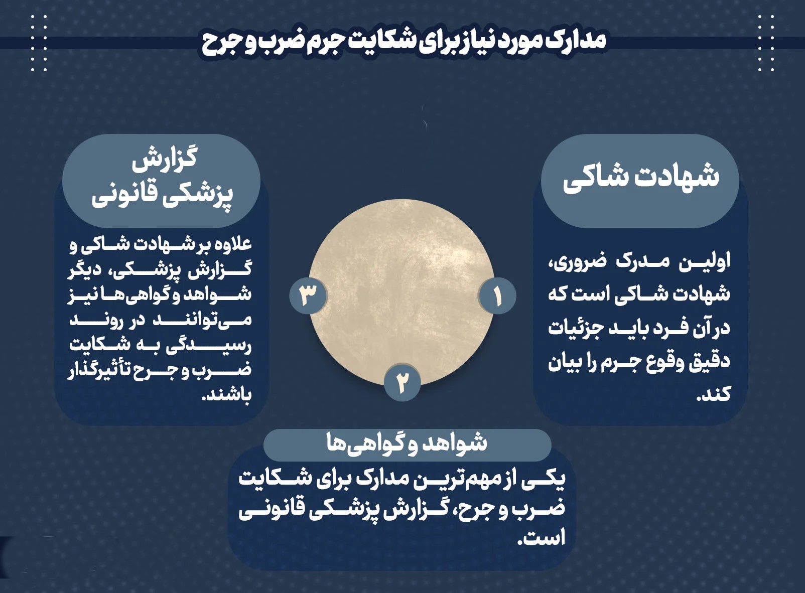 مجازات ضرب و جرح