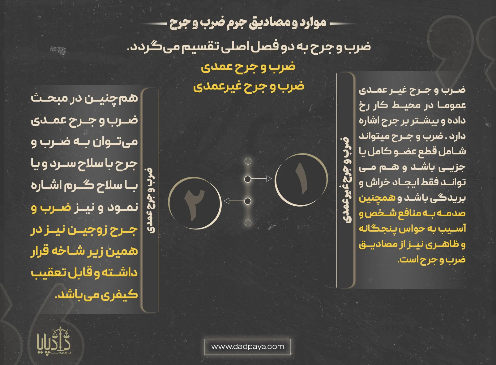 ضرب و جرح عمدی /ضرب و جرح غیر عمدی