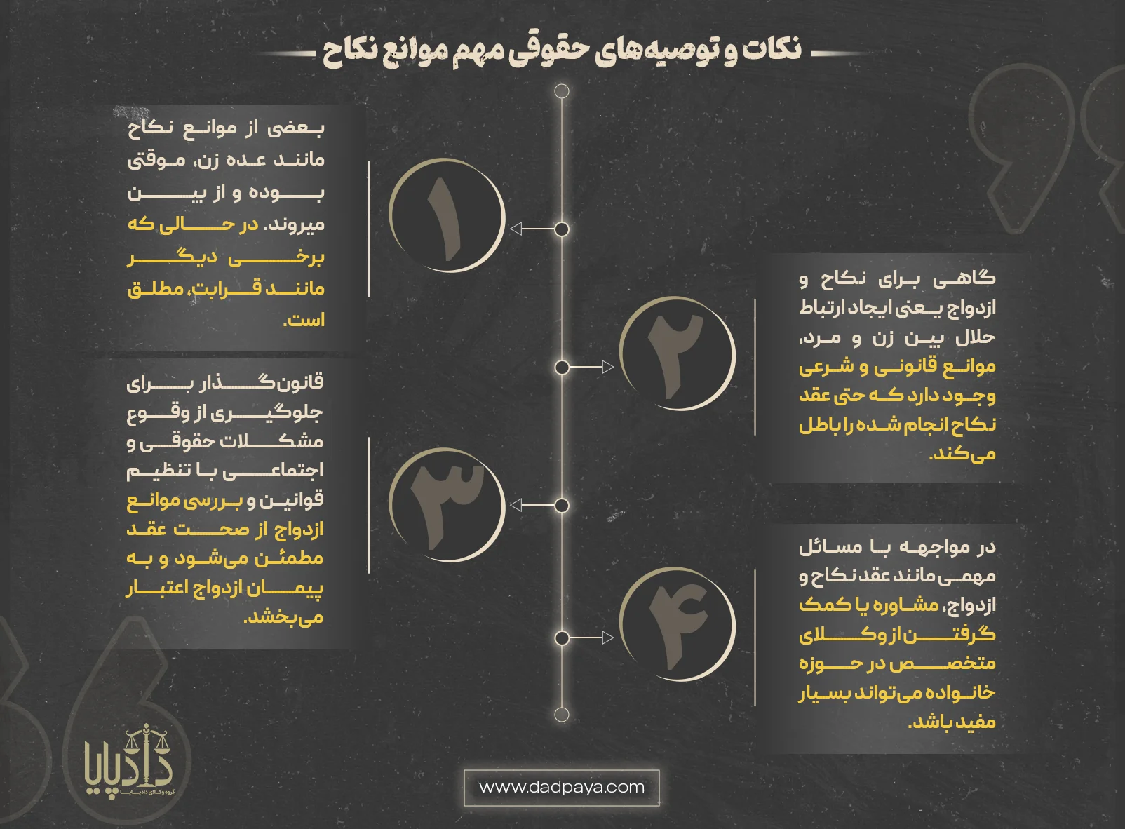 دعاوی بطلان نکاح