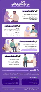 شرایط طلاق توافقی