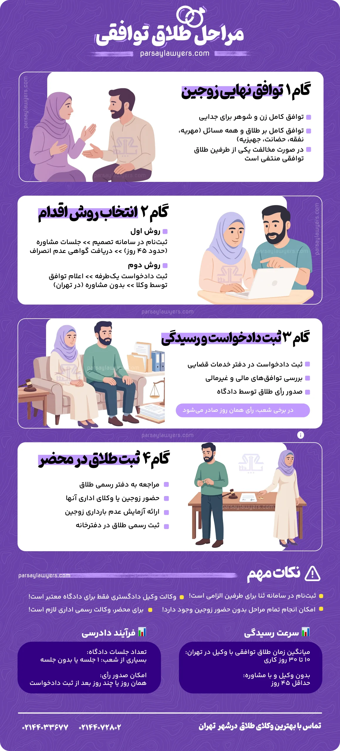 شرایط طلاق توافقی