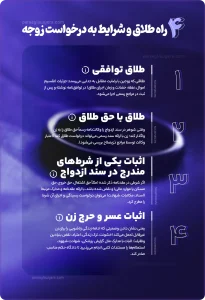 شرایط طلاق توافقی