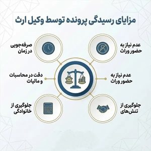 بهترین وکیل ارث قزوین