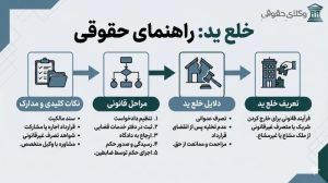 فرآیند پیگیری خلع ید