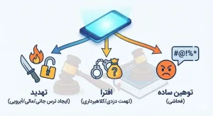 توهین/افترا/تهدید