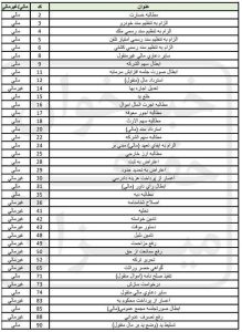 محدوده صلاحیت دادگاه صلح