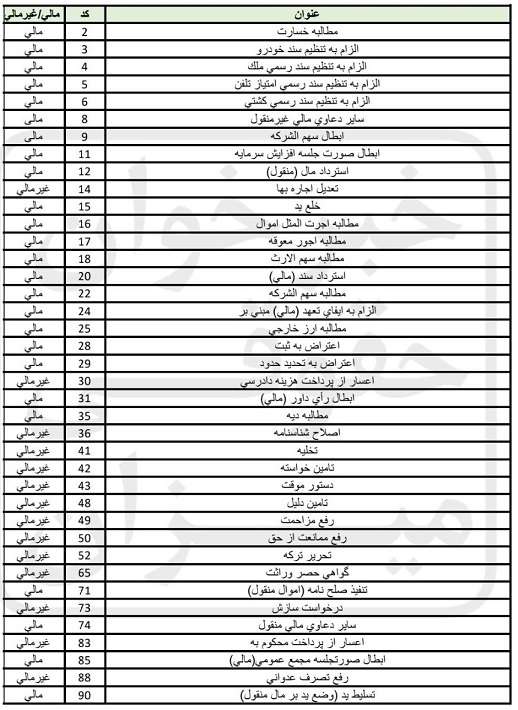 محدوده صلاحیت دادگاه صلح