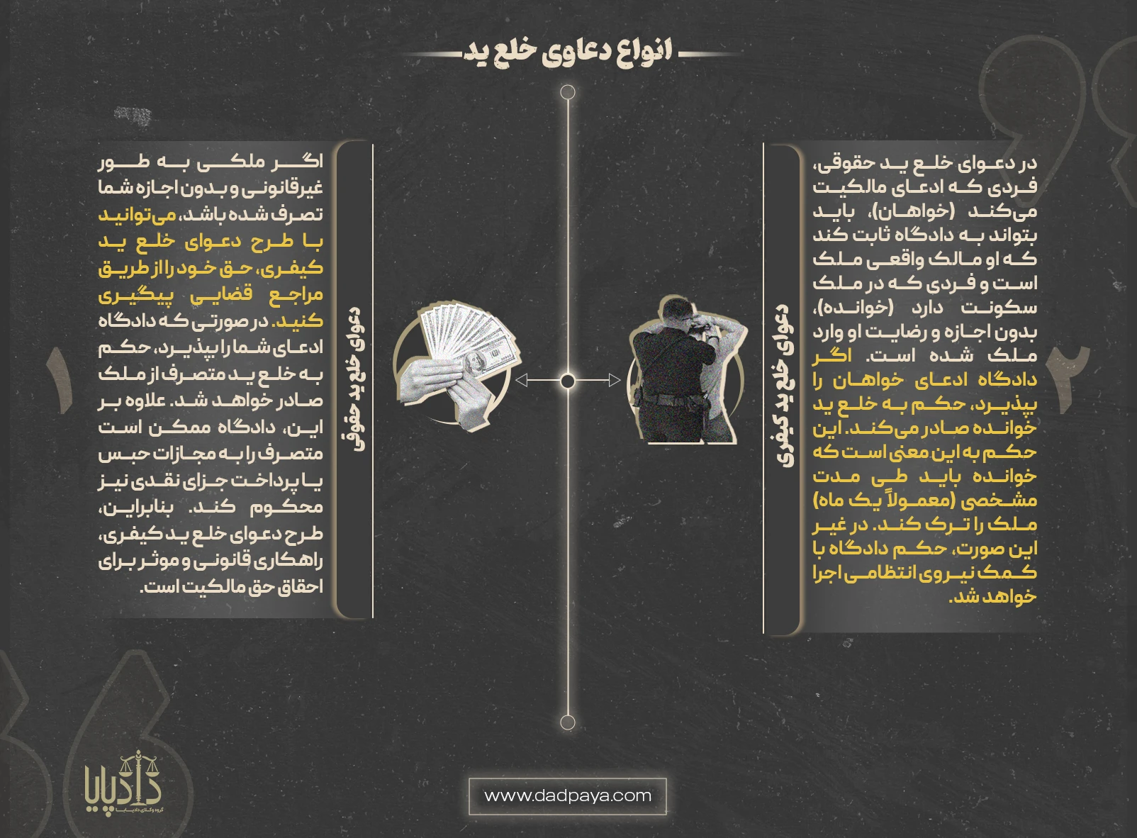 خلع ید چیست؟
