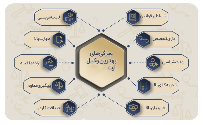 بهترین وکیل ارث قزوین