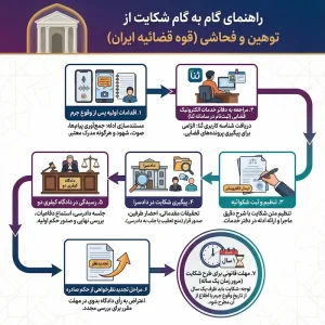 شکایت به جرم توهین