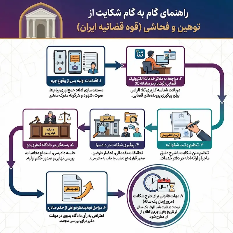 شکایت به جرم توهین