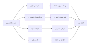 عناصر تشکیل دهنده جرم توهین