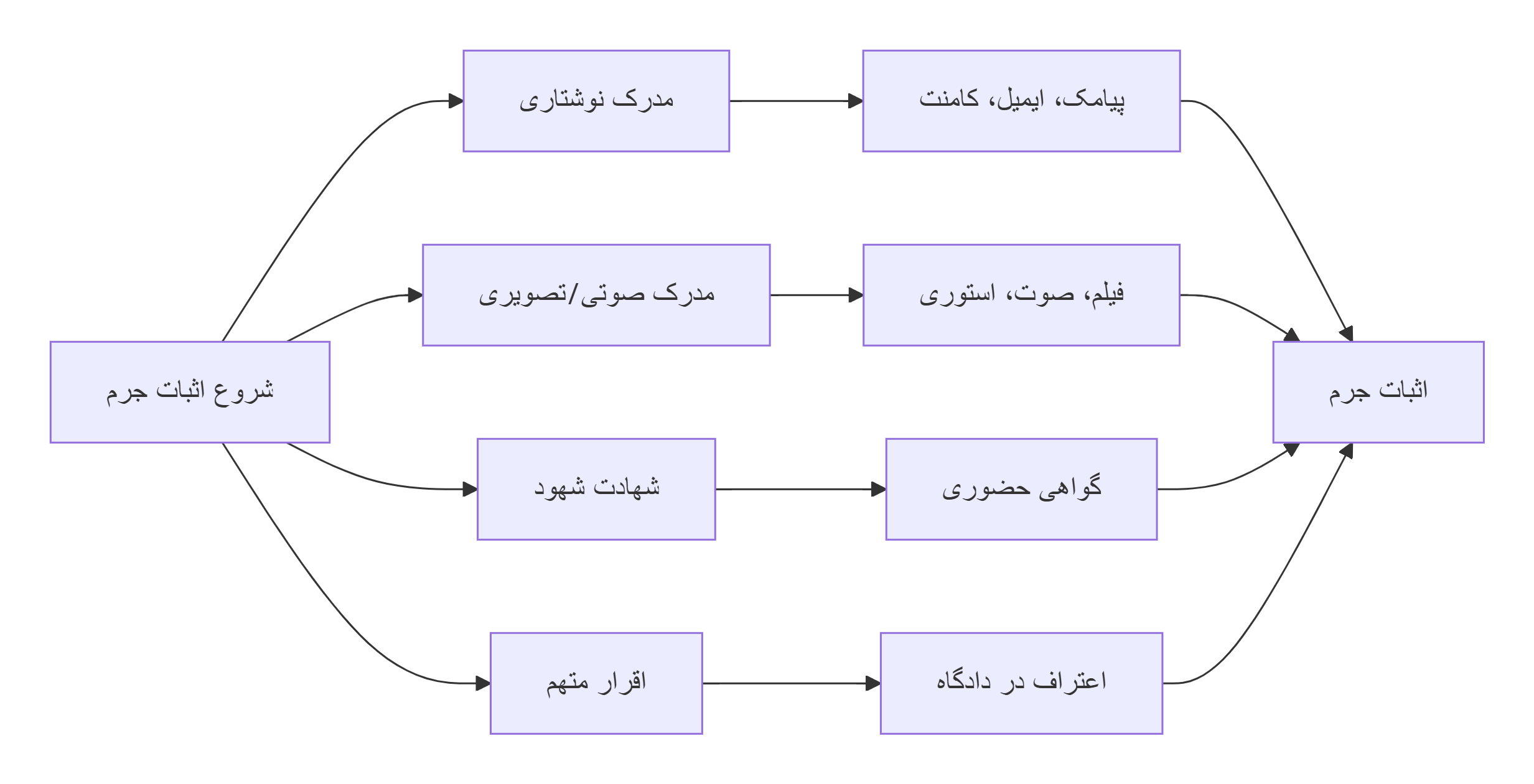 عناصر تشکیل دهنده جرم توهین